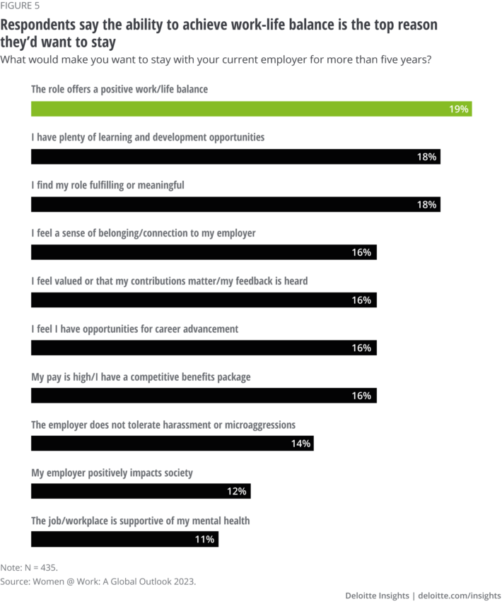 Unraveling the Secrets Behind Deloitte’s Work Life Balance Success