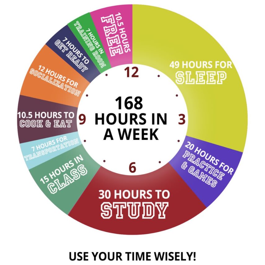 Master the Art of Time Management with this Game-changing Wheel!