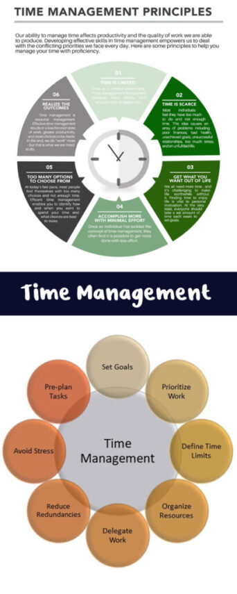 Master the Art of Time Management and Rocket Your Productivity to New Heights