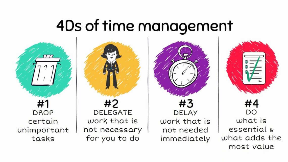 Master the Secrets of Time Management with the 4 D’s Method!