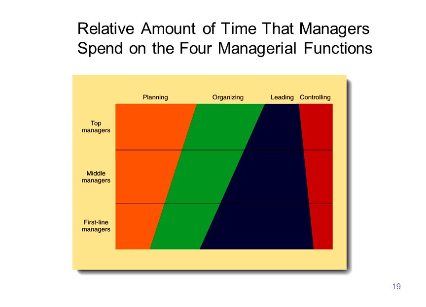 4 Shocking Secrets About How Finance Managers Spend Their Time!