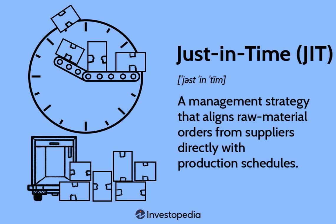 Revolutionize Your Supply Chain with Lean Techniques for Just-in-Time Management