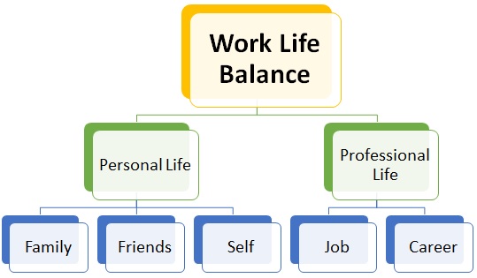 10 Real-life Work Life Balance Scenarios That Will Inspire You to Achieve Harmony